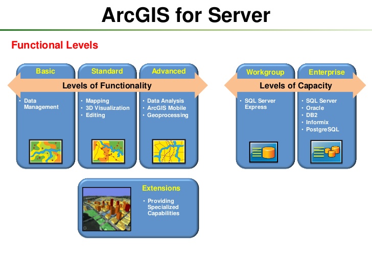 arcgis license manager 2019